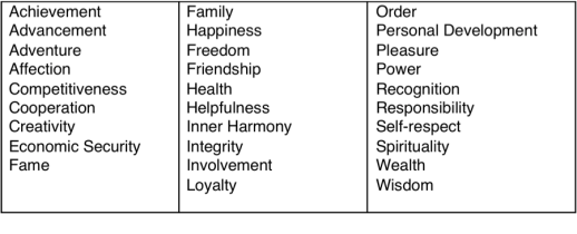 values table